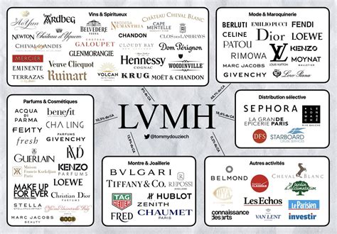 lvmh fatturato 2024|lvmh yahoo finance.